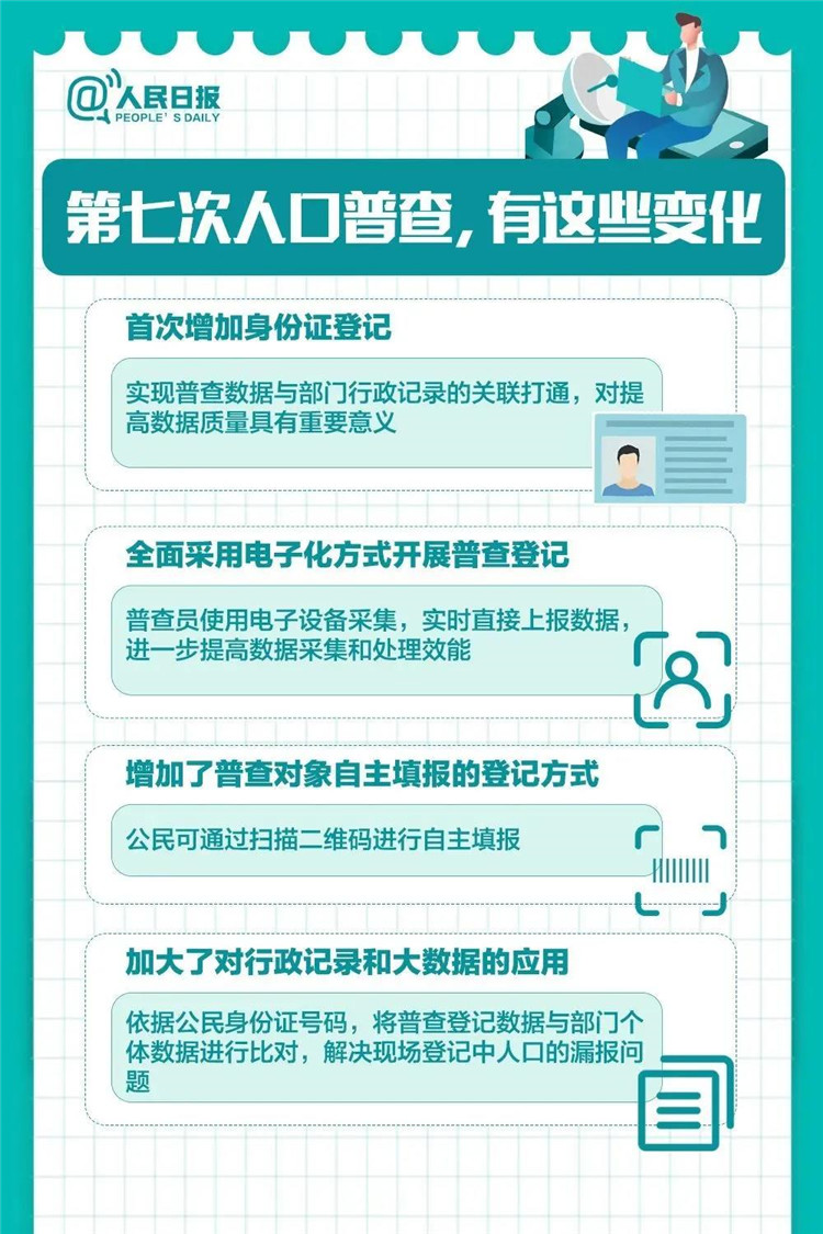 普查人口公告_人口普查(2)