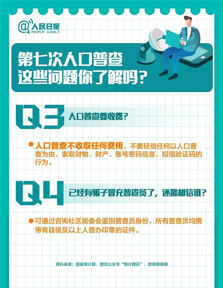 普查人口公告_人口普查(3)