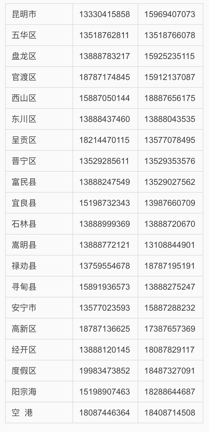 人口普查的申报人_2020人口普查多少人(3)