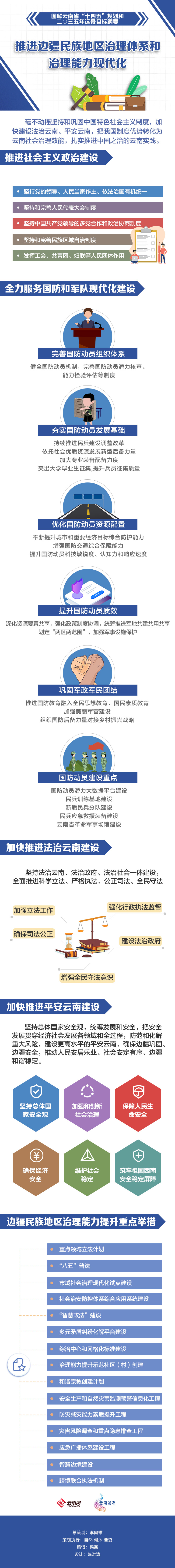 图解云南省十四五规划和二〇三五年远景目标纲要推进边疆民族地区治理