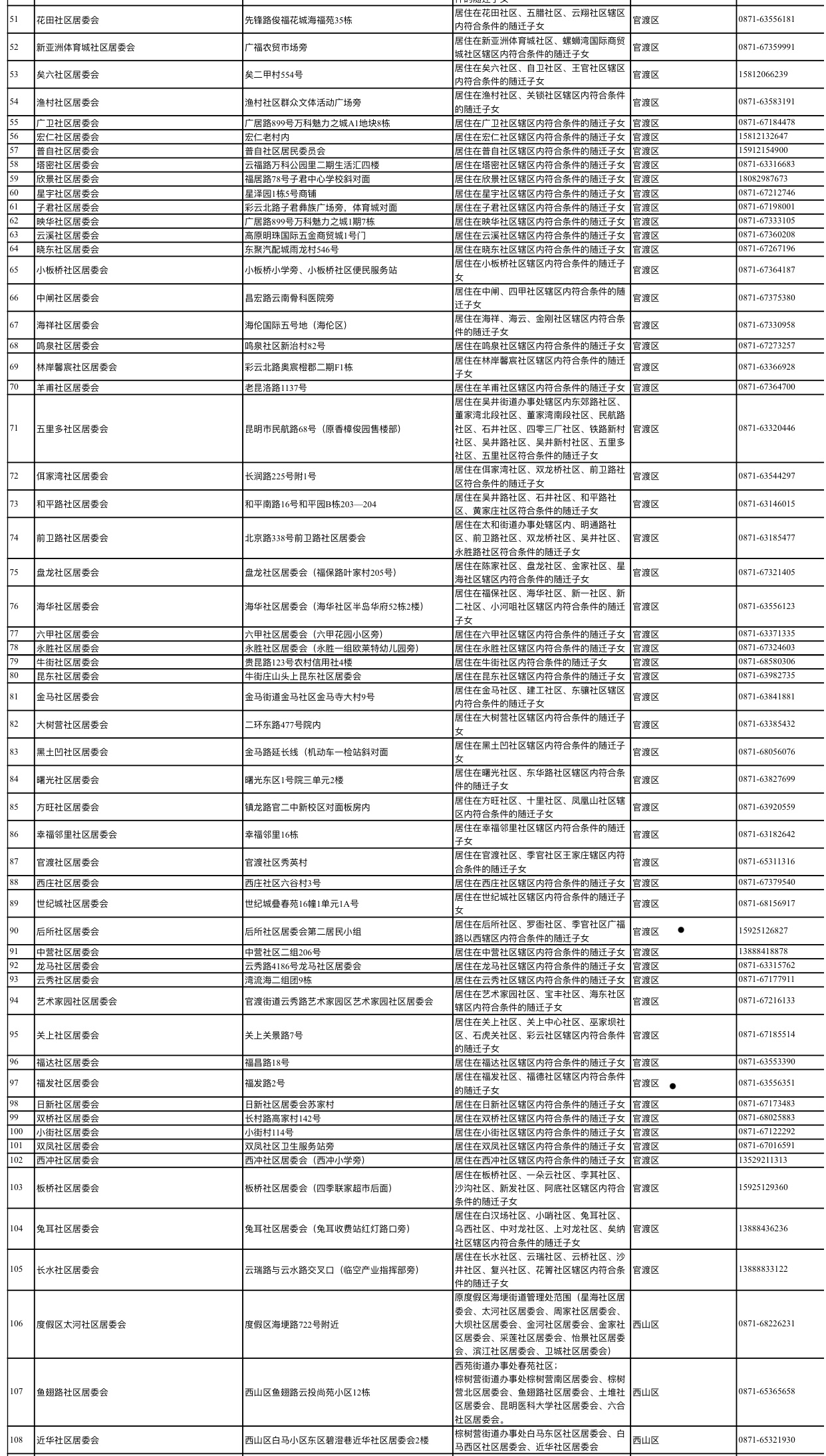 昆明外来人口比例_你知道吗 昆明一半以上的新房都被外地人买走了(2)