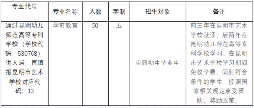 学费公布,最高3万!昆明50所高中招生计划出炉1.png