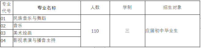 学费公布,最高3万!昆明50所高中招生计划出炉2.png
