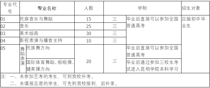学费公布,最高3万!昆明50所高中招生计划出炉3.png