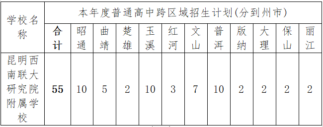 学费公布,最高3万!昆明50所高中招生计划出炉4.png