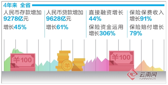 云南金融业占gdp比重_力争2025年民营经济增加值占GDP比重50%