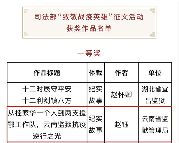 从桂家华一个人到两支援鄂工作队,云南监狱抗疫逆行之光