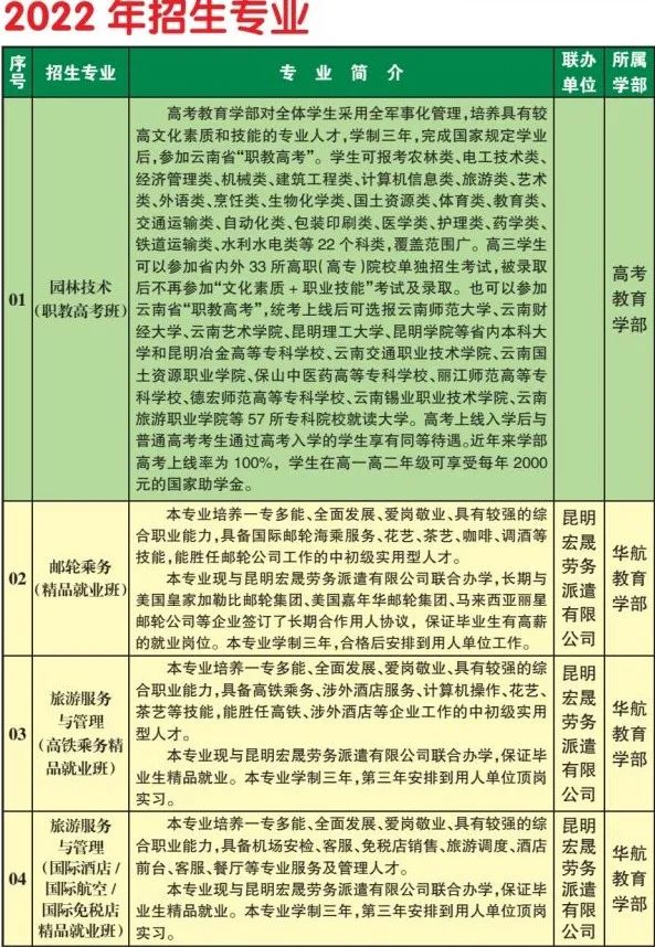 学费公布，最高3万！昆明50所高中招生计划出炉5.jpg