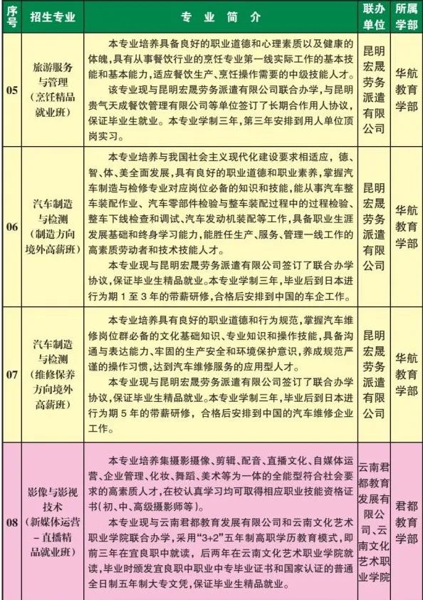 学费公布，最高3万！昆明50所高中招生计划出炉6.jpg
