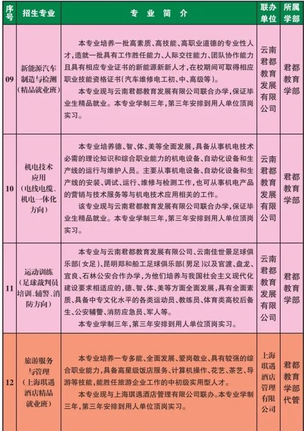 学费公布，最高3万！昆明50所高中招生计划出炉7.jpg