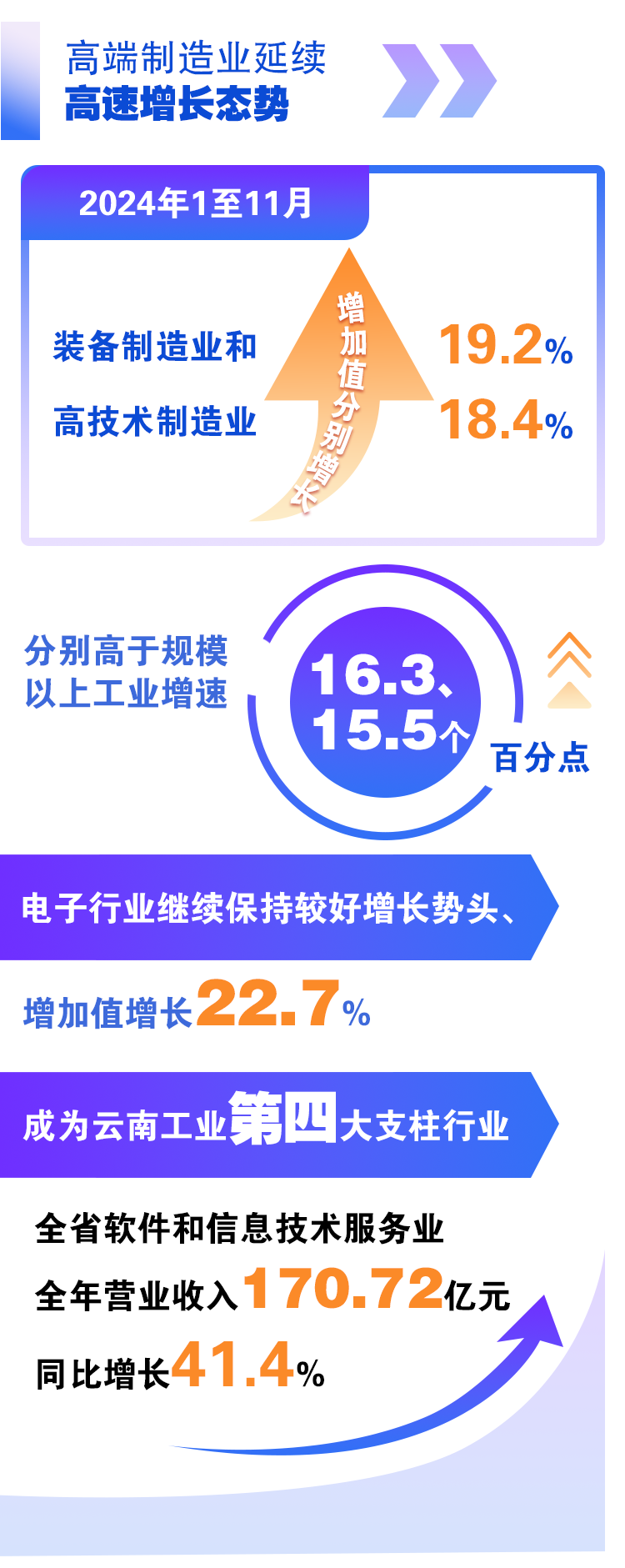 【2024年云南经济观察⑮】重点产业链群发展驶入快车道_经济_云南频道_云南网